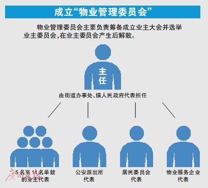 沒有業委會怎么辦 廣州放大招 未來物業管理或有大變化