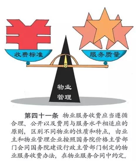 圖解《物業管理條例》(最新修改版)_財經